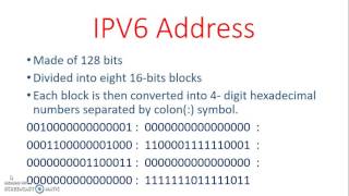 IPV6 with Example [upl. by Artinahs178]