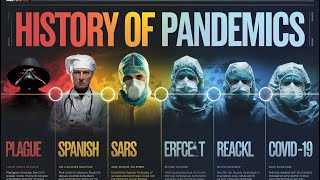 The History of Global Pandemics From Plague to COVID19 [upl. by Fridell]