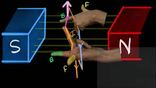 Electric motor Hindi  Magnetic effect of electric current  Physics  Khan Academy [upl. by Champ866]