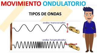 MOVIMIENTO ONDULATORIO  Tipos de Ondas  Paso a Paso  Diviértete Aprendiendo [upl. by Yewed]