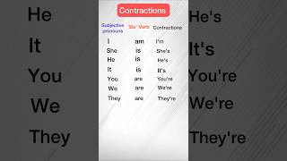 Contractions in english 😎englishcontractionsshorts [upl. by Sontag]