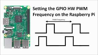 Setting the GPIO hardware PWM Frequency on the Raspberry Pi [upl. by Silma83]