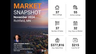 Richfield Minnesota  Real Estate Values  Market Snapshot  November 2024 [upl. by Atima]