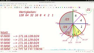 AP2FISIBaWü November 2023 312  Subnetting IPv4 [upl. by Jobina788]