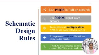 Design of CMOS NAND gate [upl. by Gnemgnok]