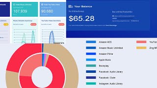 How Much I Earned From 180000 Streams On Routenote × YouTube Content ID [upl. by Marylynne]