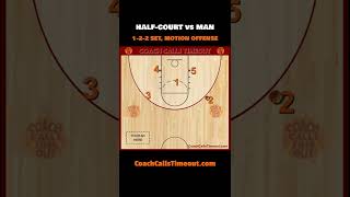 Motion Offense vs Man Defense Shorts [upl. by Dore]