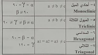 الفرق بين نظام السداسي والثلاثي وشرح أحادي الميل وثلاثي الميل [upl. by Nomad114]