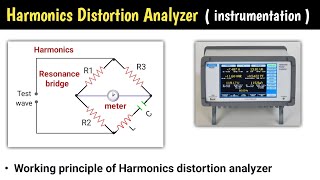 harmonic distortion analyzer  harmonic distortion analyzer in hindi  harmonic distortion analyser [upl. by Sammy690]