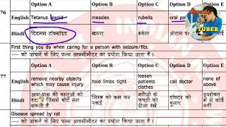 RRB Field Worker previous question paper [upl. by Gilford203]