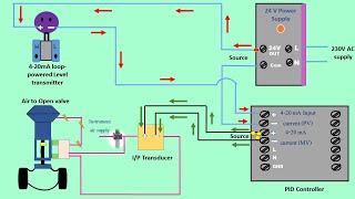 How Control loop connected with PID Controller   Final Control Element  Loop Powered Transmitter [upl. by Arinaj]