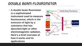 Fluorimetry by Dr A R Balap P Bhumkar S Birje D Bobade S Bodke A Boradhe [upl. by Stimson101]