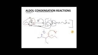 Aldol Condensation Reaction mechanism Intramolecular self and mixedcross aldol reactions [upl. by Erida]