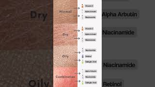 quotWhich Skincare Acid Does Your Skin Need  Ultimate Acid Guide skinspiration skincareasmr [upl. by Scibert]