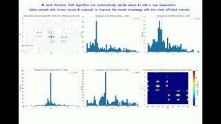 Multiconstraint SUR Stepwise Uncertainty Reduction Algorithm for Complex Design Challenges [upl. by Alan]