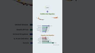 The Great Migrations of the World [upl. by Shull]