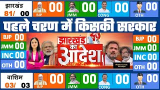 Today Breaking News  jharkhand assembly election 2024 opinion poll live election update JMM BJP [upl. by Yahska652]