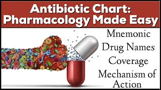 Antibiotic Classes Mnemonic Coverage Mechanism of Action Pharmacology Made Easy [upl. by Anehsat]