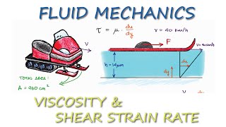 Fluid Mechanics  Viscosity and Shear Strain Rate in 9 Minutes [upl. by Hsaka]