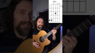 Irish Reel DADGAD Guitar Lesson [upl. by Phillida]