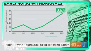 401k early withdrawals reach new record survey finds [upl. by Ahseeyt]