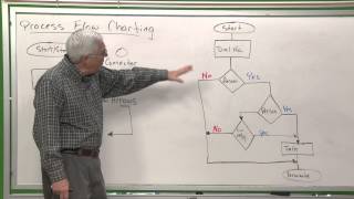 QC101 Process Flow Charting [upl. by Anaujnas892]