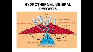 UPSC Economic Geology  Copper Lead and Zinc Ore Genesis  Hydrothermal Ore forming Processes 2 [upl. by Ennasirk]