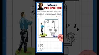 ESTATICA POLIPASTOS fisica [upl. by Solhcin942]