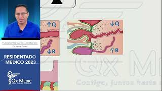 Obstetricia Estados Hipertensivos y preeclamsia  RM 2023 [upl. by Araihc]