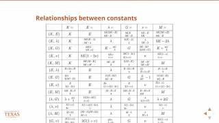 Relationships between elastic constants Reservoir Geomechanics course [upl. by Stormy846]