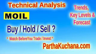 MOIL Limited Technical Analysis Key Levels to Watch Stock Trading Insights [upl. by Telrahc]