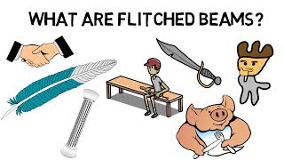 What are flitched beams [upl. by Eniamrahs]