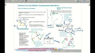 Lecture11 Uniform Circular Motion Concept Definitions [upl. by Odin]