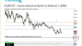 Rob Colville How to Beat the Central Banks at Their Own Game [upl. by Congdon172]