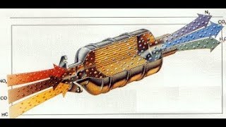 CATALIZZATORE AUMENTA LA CO2 [upl. by Yelsnik204]