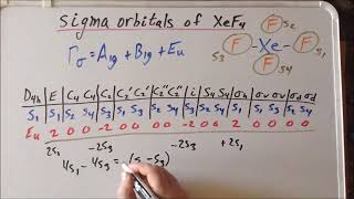 Projection operator method sigma molecular orbitals of XeF4  part II [upl. by Drofiar959]