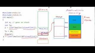 Pointers and dynamic memory  stack vs heap [upl. by Ttezzil]