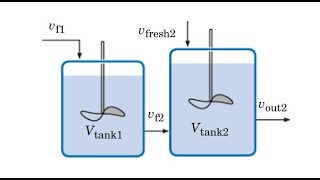 Ideal Stirred Tank Reactor System in ComsolPart 1 [upl. by Lanna851]