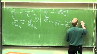 Vorlesung Organische Chemie 215 Prof G Dyker [upl. by Annaiel859]