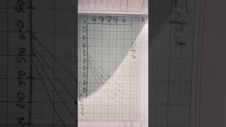 Common base configuration study with me study [upl. by Ynobe]