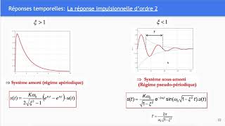 Vidéo 7  Réponses Impulsionnelles et Indicielles [upl. by Jinny]