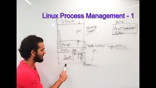 What happens when Linux executes your code  1 [upl. by Salangi]