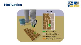 Compact MultiObject Placement Using AdjacencyAware Reinforcement Learning [upl. by Odraude366]