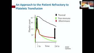 Platelet refractoriness – Dr Ammar Alsughayir September 1516 2023 [upl. by Daigle]