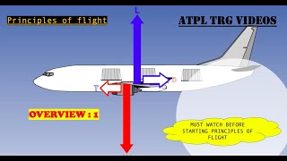 01 ATPL Videos Principles of FlightOverview [upl. by Vasta]