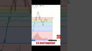 Nepse analysis Fibonacci [upl. by Halda]