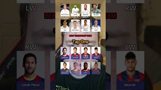 Building A Barcelona Team To Beat Real Madrid shorts [upl. by Evvie]