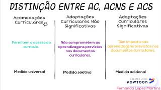 DL 542018  Distinção entre AC ACNS e ACS [upl. by Billen]