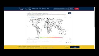 How to Complete the Smallpox Case Study Analysis [upl. by Crelin]