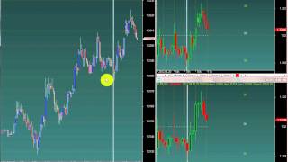 AmiBroker  synchronized scroll thru different time frames [upl. by Cadmar]